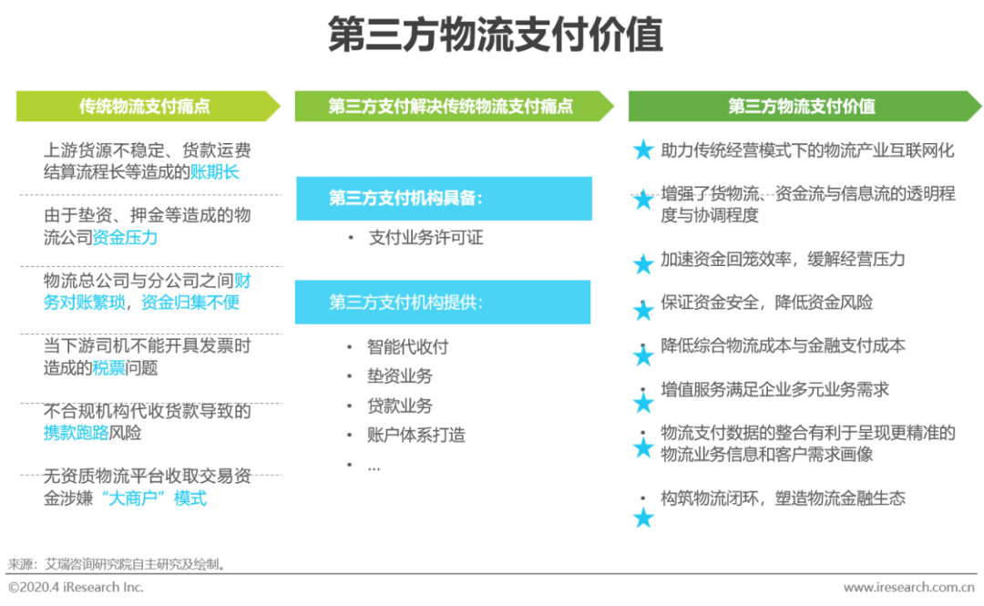 2020年中国第三方支付行业研究报告(跨境电商的行业分析报告)