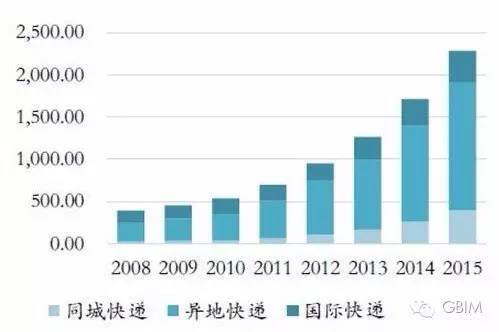 【原创文章】我国跨境电商物流行业发展现状分析(跨境物流的发展现状)