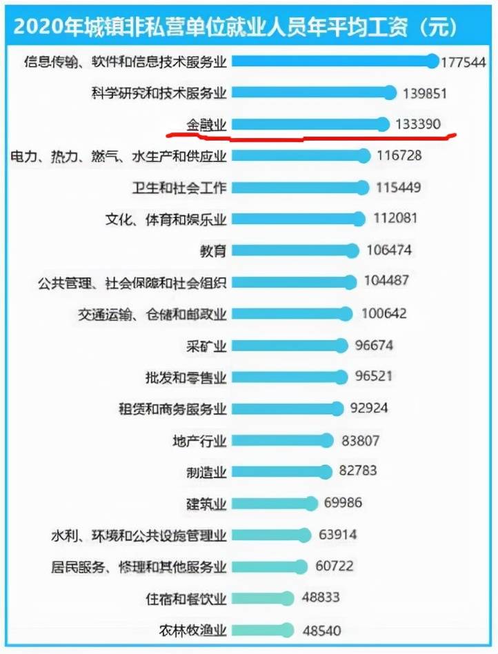 金融销售好做吗？（哪些人适合从事金融行业的销售）