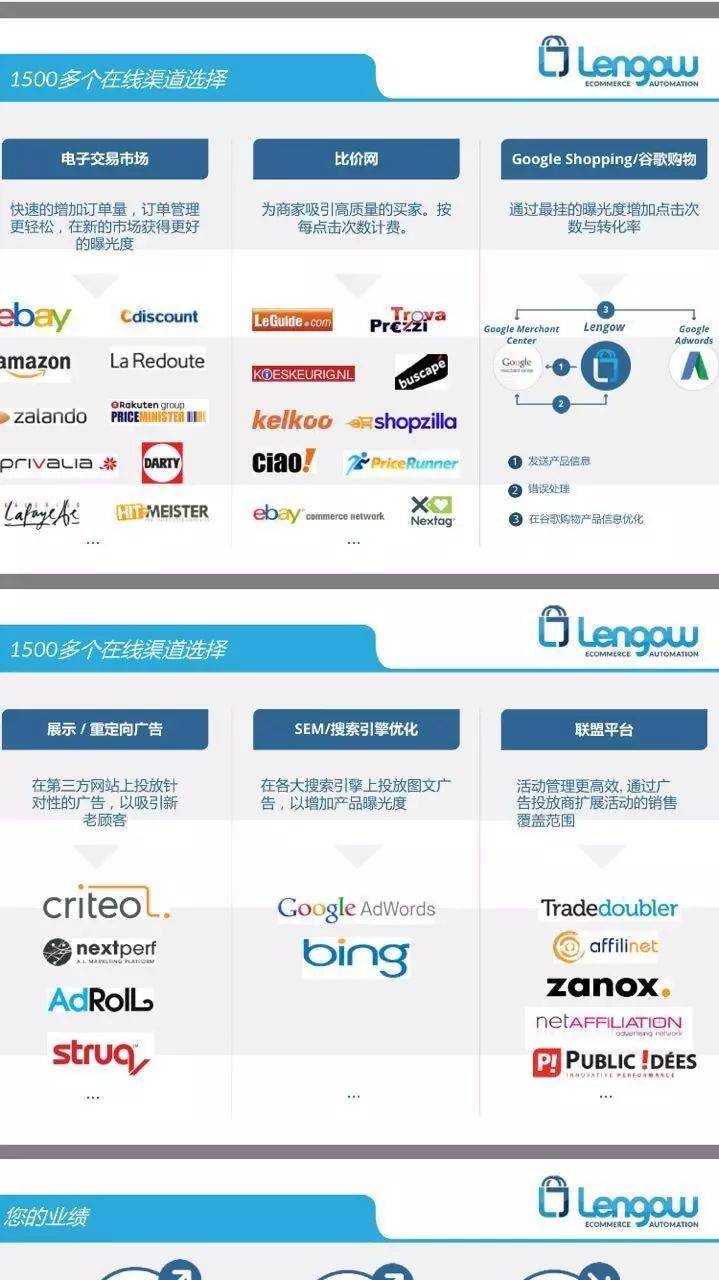 还有几家适合中国卖家的非主流跨境电商平台(中韩跨境电商平台)