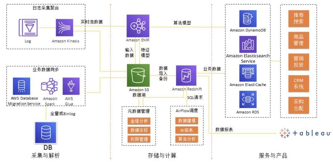 案例研究：跨境电商的绝佳选择(研究跨境电商的意义)