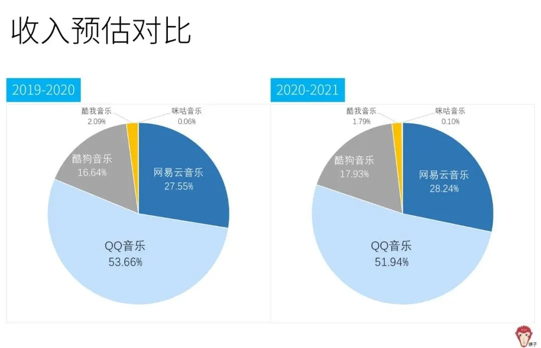 竞品分析从哪些方面分析（解析如何进行竞品分析）