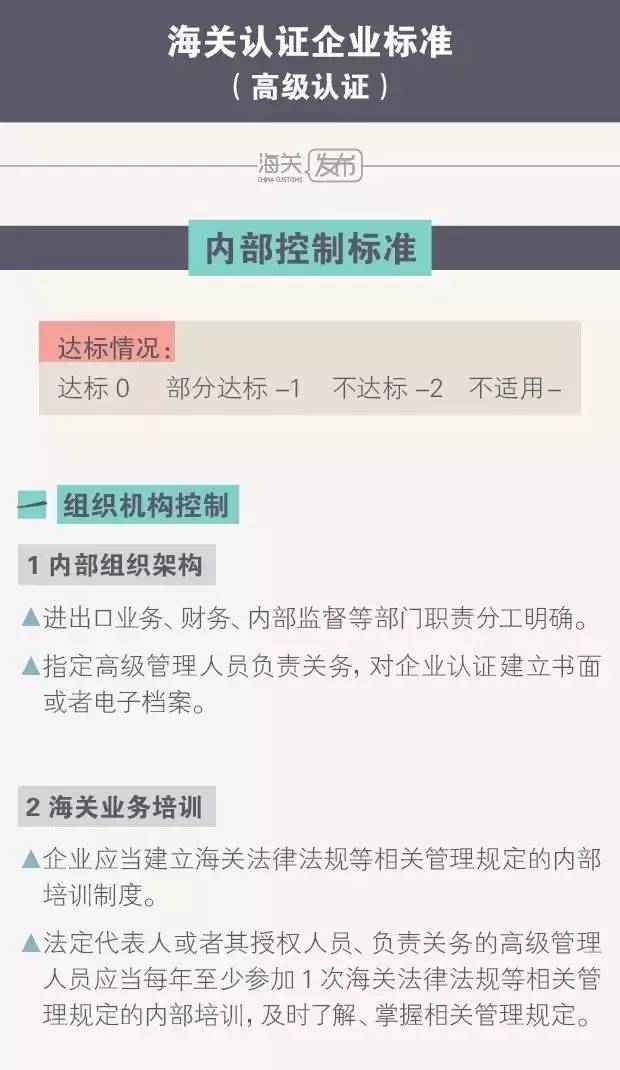 海关高级认证企业标准有多少项（将诶点如何申请海关高级认证企业）