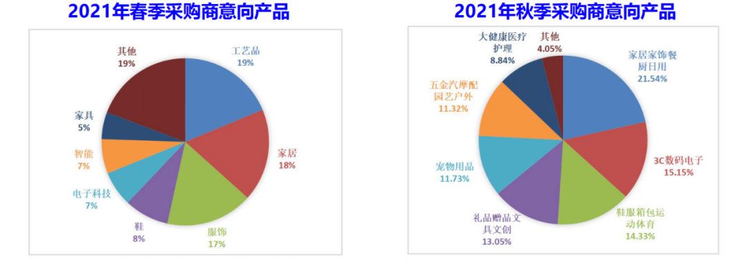 展讯丨2023 中国跨境电商交易会 （春季） 招展函(汽车配件 跨境电商)