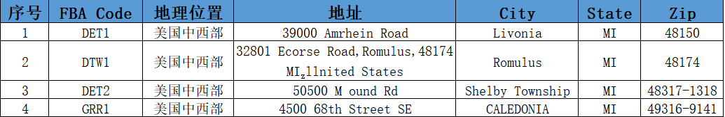 美国亚马逊仓库地址大全（分享美国亚马逊FBA仓库）