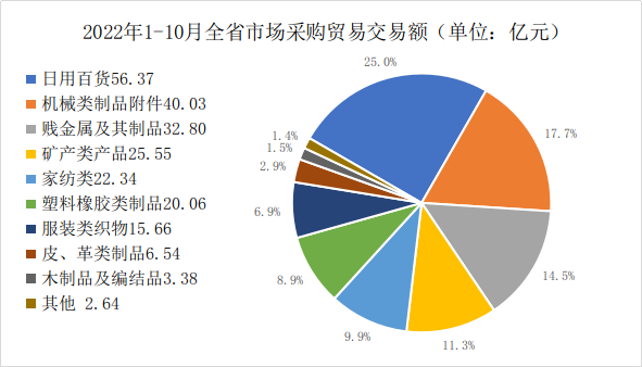 四川外贸新业态月报（2022年第9期 总第25期）(上海跨境电子商务协会)