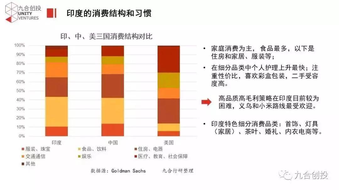 印度2000亿美金电商市场，错过你就后悔(印度 跨境电商)