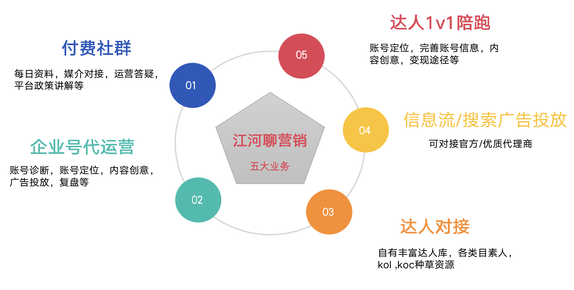 小红书直播值不值得做？（具体该怎么做？）