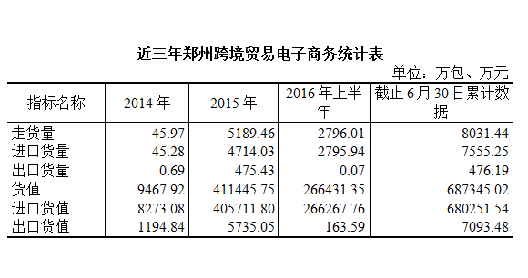 干货，跨境电商税收新政对郑州市的影响分析(跨境电商 冲击)