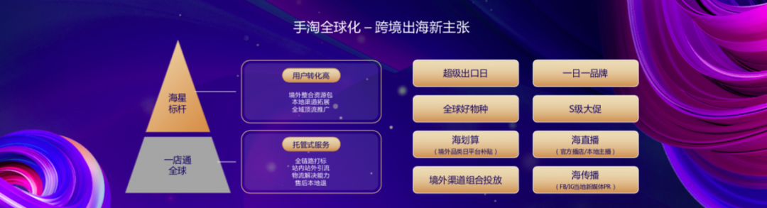 亿万级蓝海市场如何轻松进入（天猫淘宝海外提供轻松出海新方式）