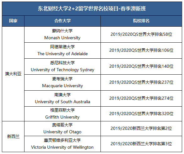 东北财经大学跨境教育中心2019级新生最美寝室评比活动圆满结束!(跨境教育网)