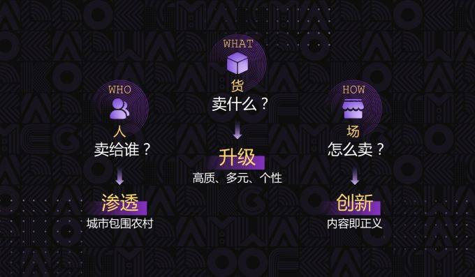 【最新报告 附下载】万亿跨境电商进口市场，你准备好了吗？(跨境电商直营店)