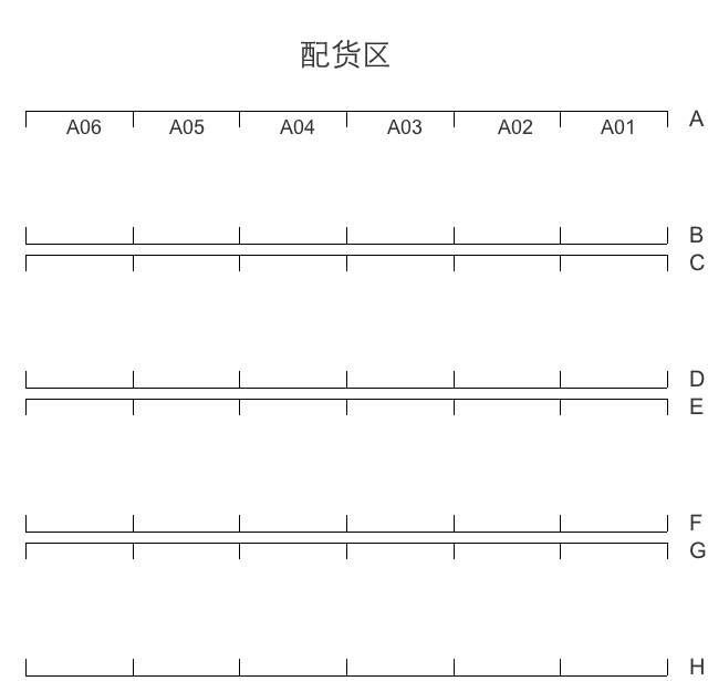 库存当前为私密状态怎么解除（分享管理后台篇之库存管理）