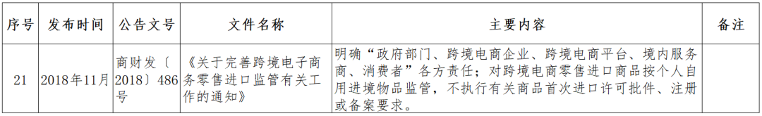 跨境小课堂——NO. 4 跨境电商监管、配套政策(跨境电商 政策解决方案)