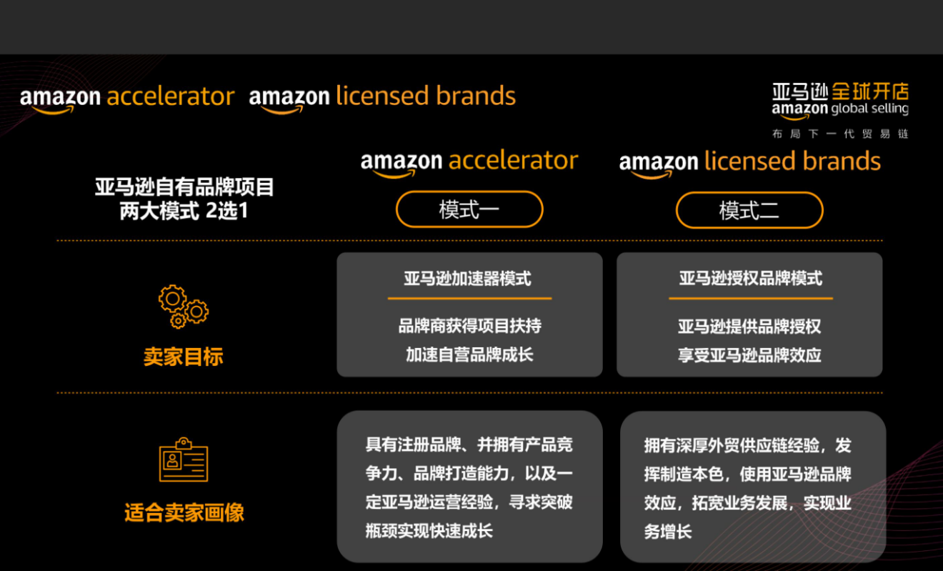 亚马逊核心流量来源曝光（这3个位置是卖家弯道超车机会）