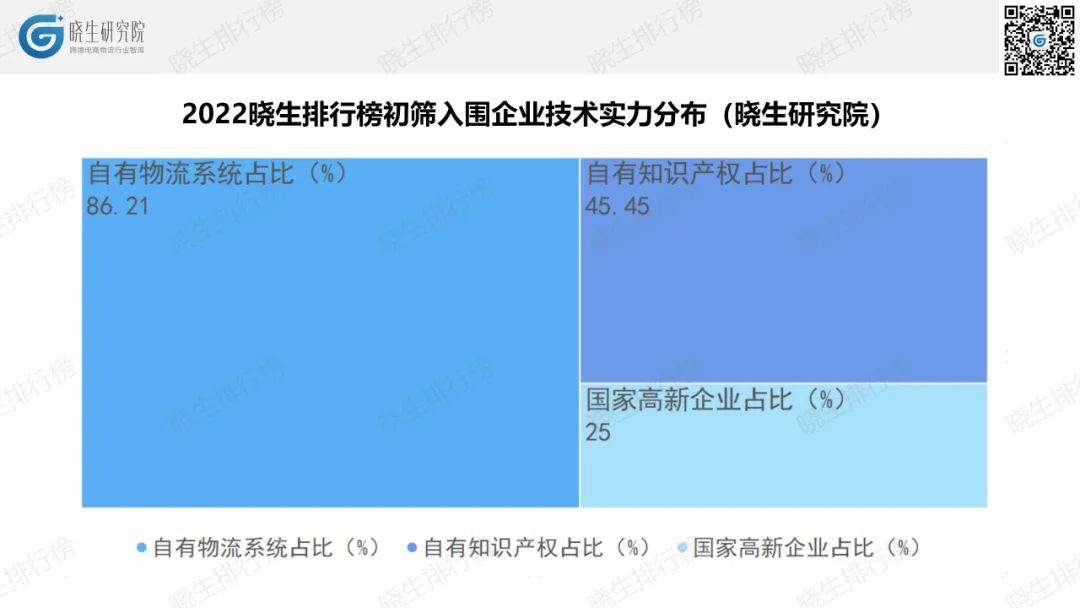 营收总和超900亿！跨境物流，谁是黑马？2022晓生排行榜初筛数据(跨境电商物流服务)