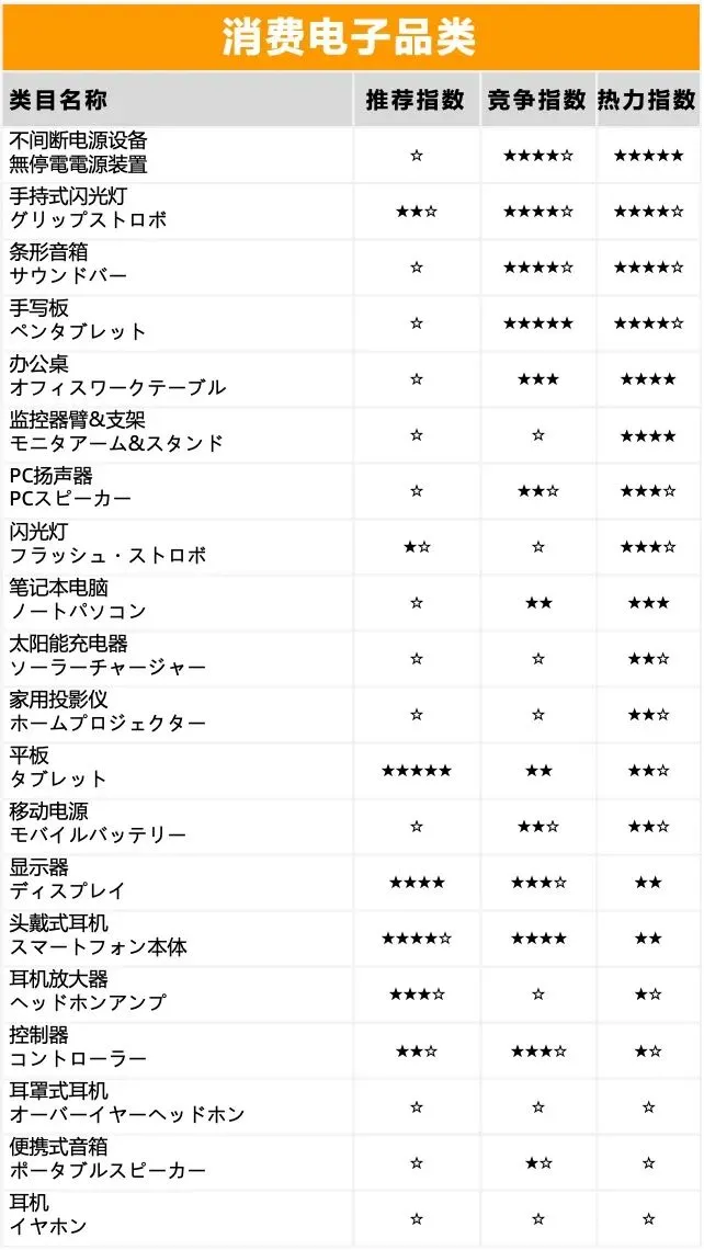 亚马逊140个热力选品大曝光（黑五网一旺季商机何止亿点点）