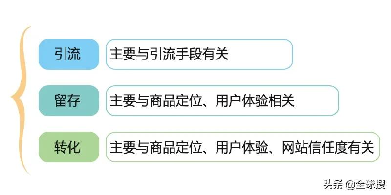 独立站运营：独立站运营成败8个细节不可忽视