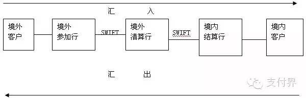 浅析跨境人民币结算业务的清算渠道及模式(跨境结算业务)