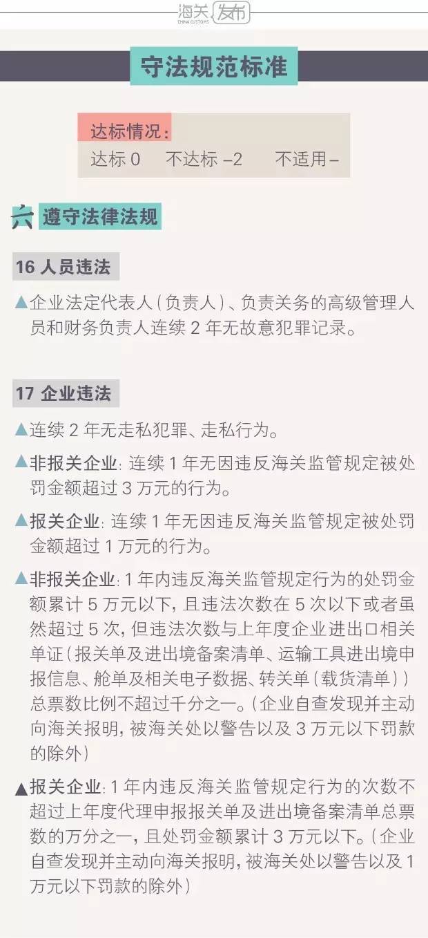 海关高级认证企业标准有多少项（将诶点如何申请海关高级认证企业）