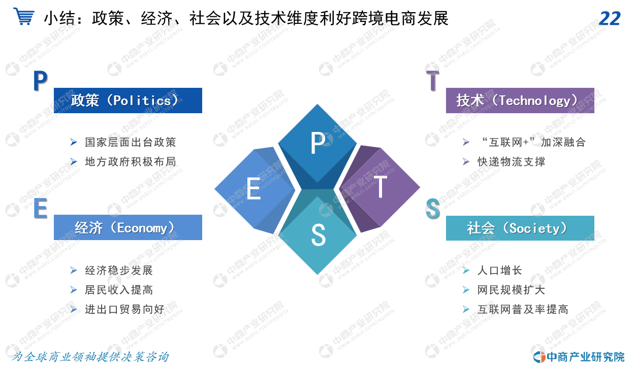 《2020年中国跨境电商行业市场前景及投资研究报告》(跨境电商前景如何近期发布)