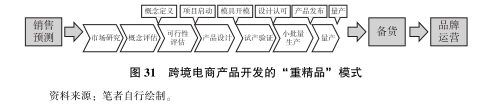 轻精品模式：后疫情时代跨境电商发展方向(跨境电商渗透率)