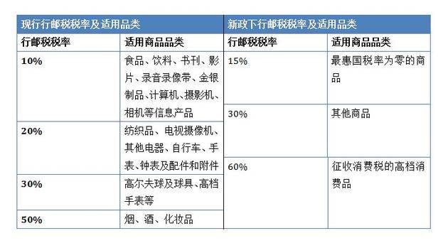 跨境电商优势丧失 超八成商品面临涨价(跨境电商 优势解决方案)