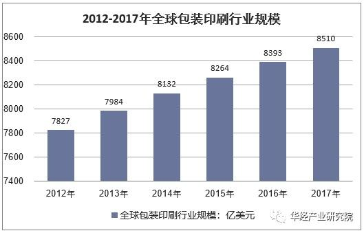 定制包装盒印刷行业（如何主动开发国外客户）