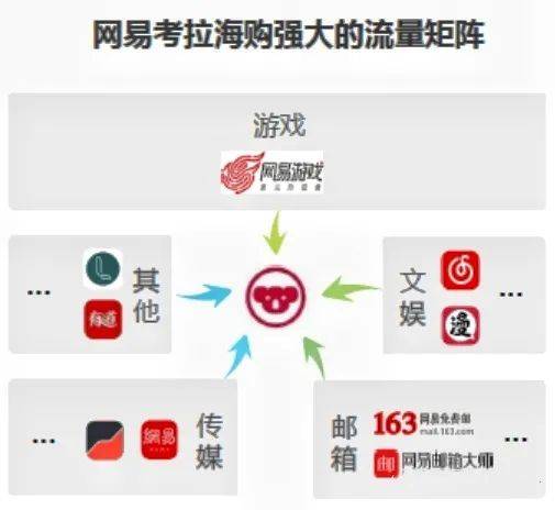 跨境电商案例分析——考拉海购＆洋码头(跨境电商案例分析)