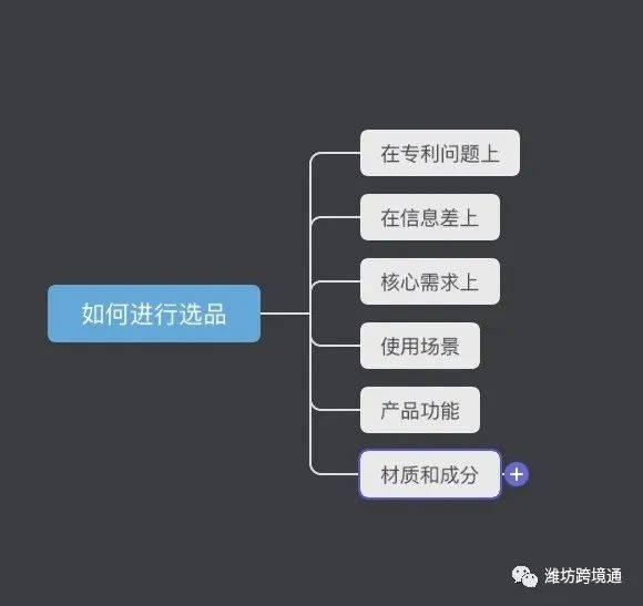 跨境电商入门指南(跨境电商人员配置)