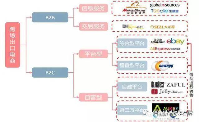 万字长文：中国跨境电商二十年(跨境电商的问题研究)