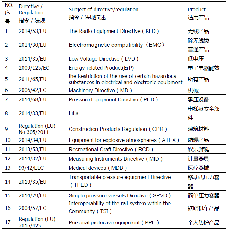 欧盟的CE认证（分享CE认证都有哪些指令）