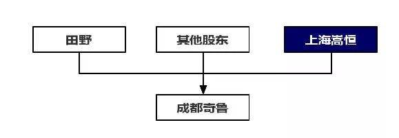 跨境投融资系列 ‖ 红筹架构下人民币机构ODI路径解密 – 以近期赴港上市的新经(人民币跨境直投)