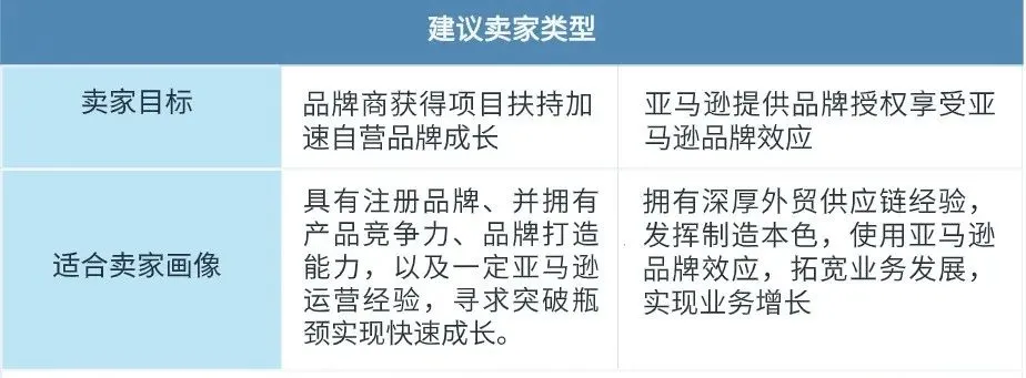 小卖变大卖什么刺激流量销量（可复制的亚马逊成功模式来了）