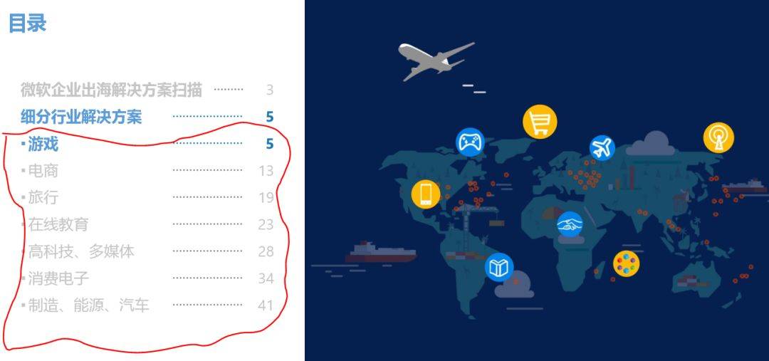 46页PPT打包游戏、跨境电商等9大热门出海行业案例架构 | 附下载(跨境电商 ppt)