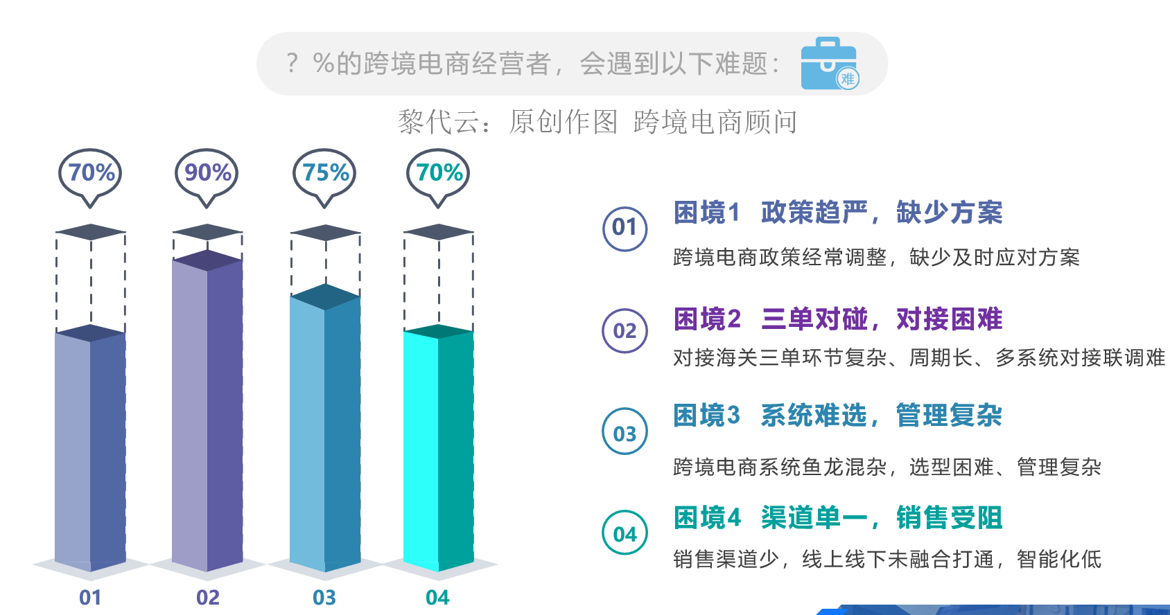 跨境电商综合税说明(跨境电子商务的流程图)