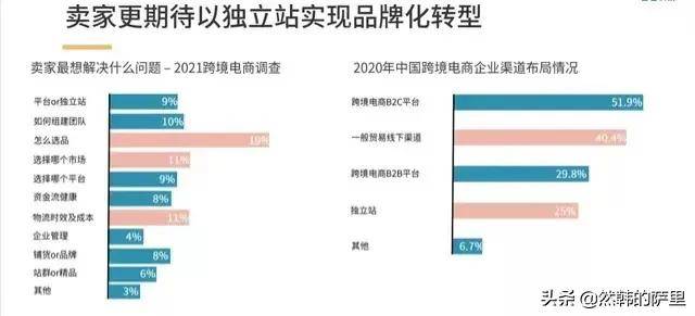 跨境电商还有市场吗？(跨境电商物流成本占比)