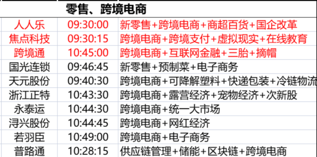 跨境电商涨停潮！机构，未来预计将实现5万亿美元的市场空间(跨境电商好做么近期发布)