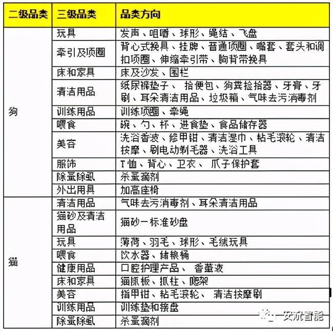 选品篇：用数据说话，跨境该怎么选类目一清二楚(跨境品类)