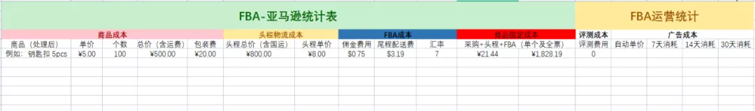 一个合格的亚马逊运营（都是用这几个表格）