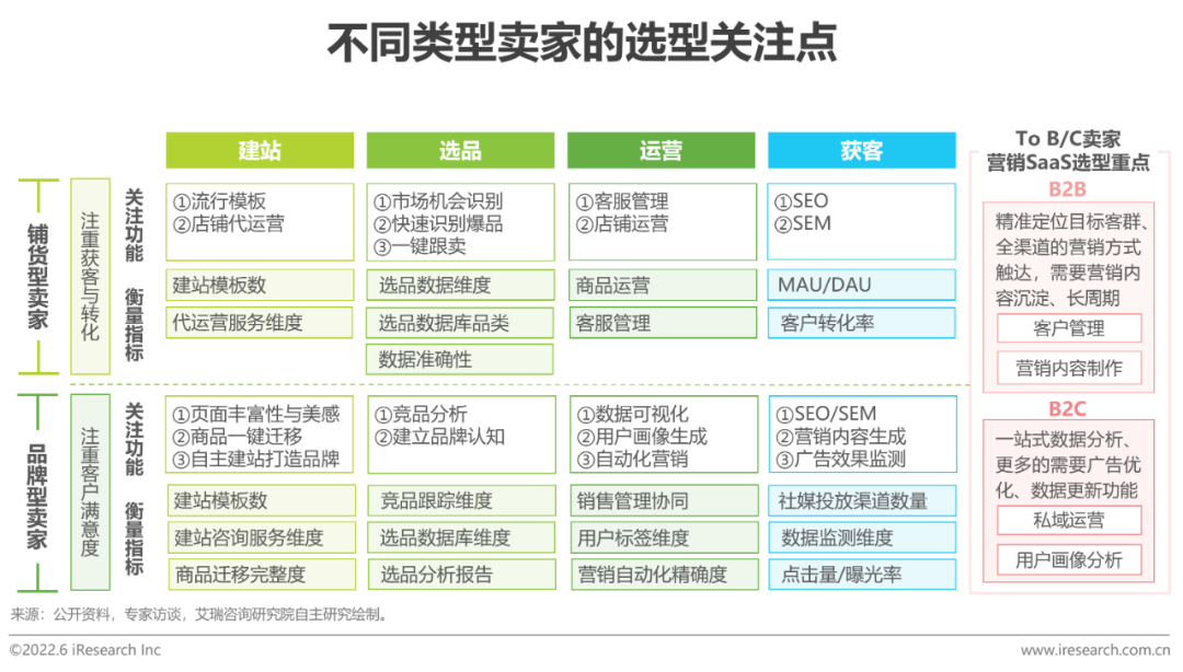 2022年中国跨境电商SaaS行业研究报告(跨境电子商务 研究)