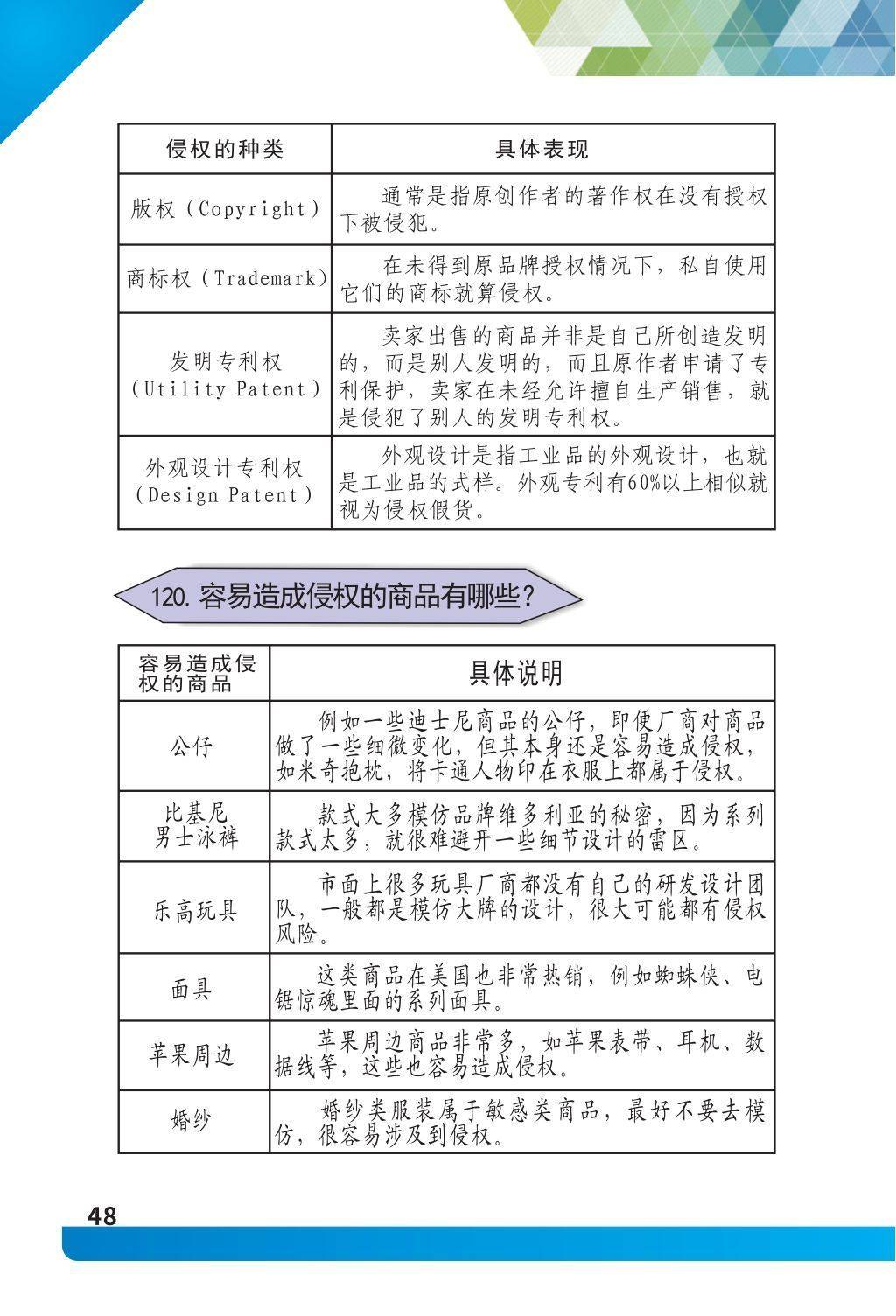 出口跨境电商186问（五）(跨境电商需要懂什么)