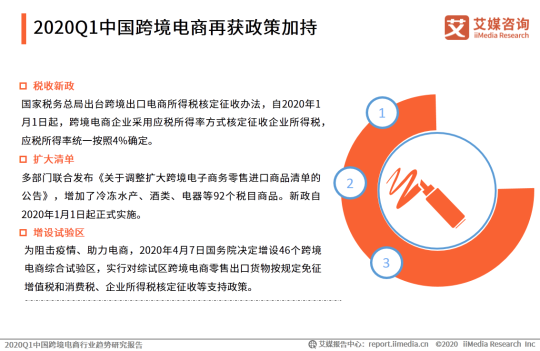 艾媒报告|2020Q1中国跨境电商行业趋势研究报告(跨境电商 pdf)