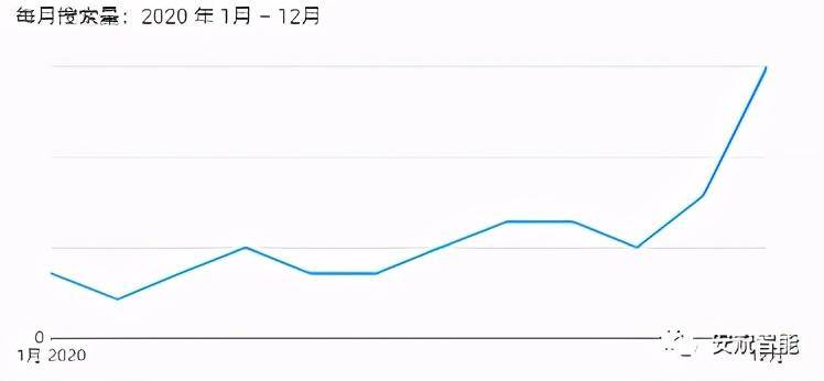 选品篇：用数据说话，跨境该怎么选类目一清二楚(跨境品类)