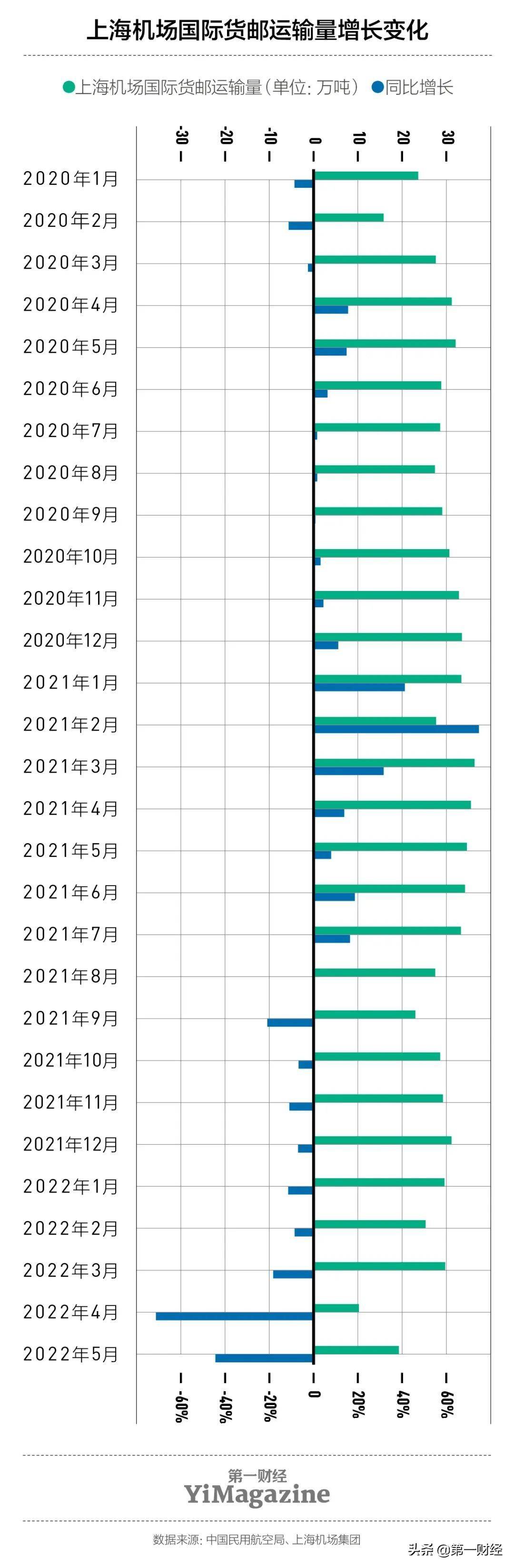 跨境出口物流业的900天：“一箱难求”“8倍涨价”值得警惕(跨境货运物流如何收费)