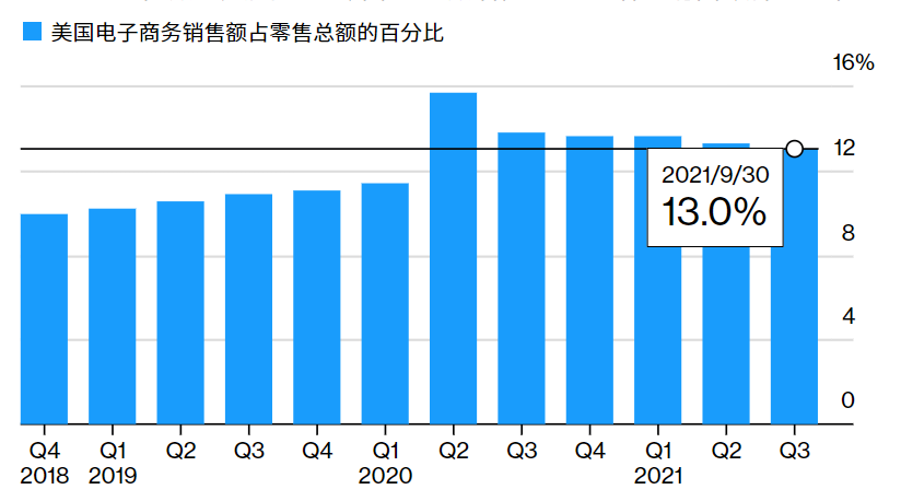 纽约海外仓怎么样（解读海外仓一件代发究竟有多火）