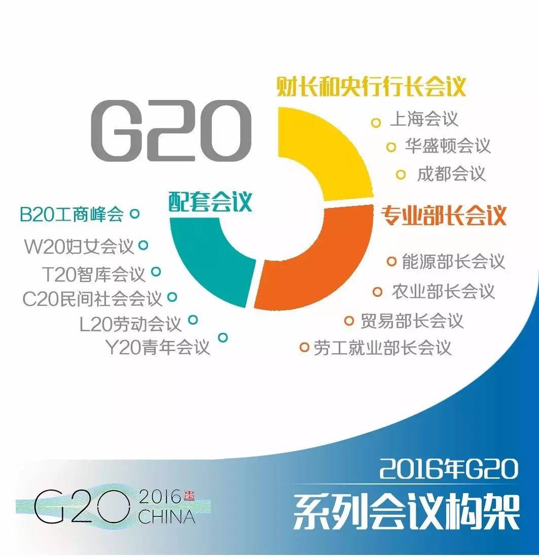 G20之前还有个B20 是个什么会?(跨境电商马云)