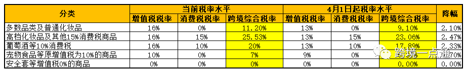 跨境电商基础知识第二弹(跨境电商基本知识)