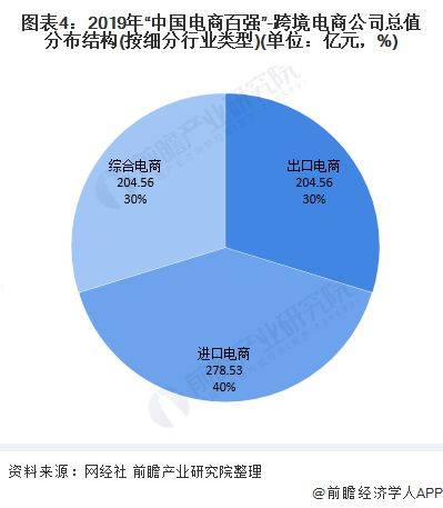 2020年我国跨境电商市场现状与发展趋势分析 进口电商发展潜力大【组图】(跨境电商市场近期发布)