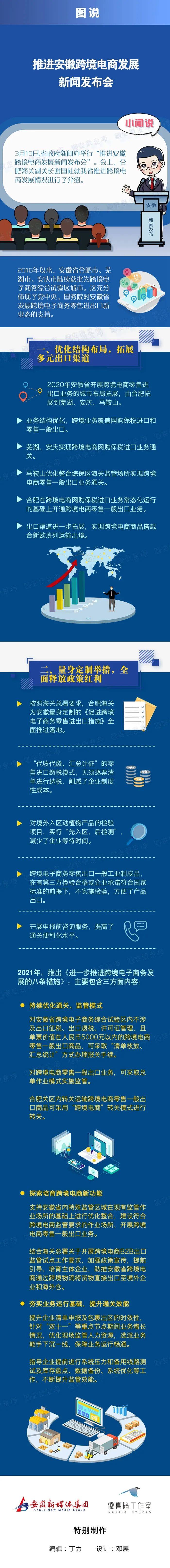 推进安徽跨境电商发展新闻发布会举行！(芜湖跨境电子商务)